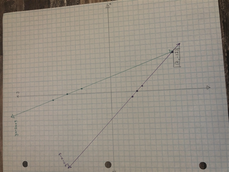 Graph the system of equations on your graph paper to answer the question. {y=−3x+9y-example-1