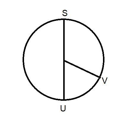 On circle O below, the measure of SV is 120°. pes What is the measure of VU? 1 N 1 chord-example-1