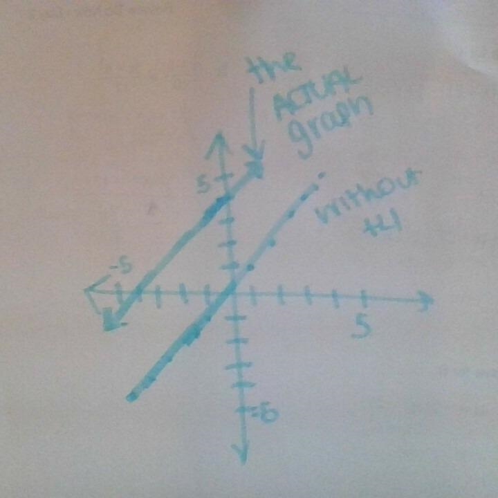 Graph y = x + 4 Help I have 10 minutes :(-example-1