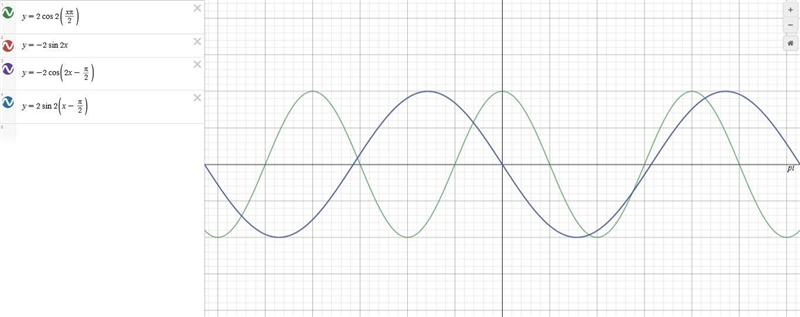 choose the correct equation(s) for the function shown in the graph. Select all that-example-1