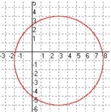 Which of the following graphs matches the circle defined by this equation ? (x - 3) ^ 2 + (y-example-1