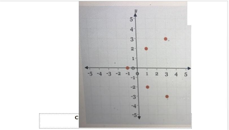 2. A relation is shown in the graph below. Write out the ordered pairs for the inverse-example-1