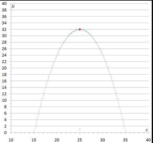 d) What are the values for coefficients a, b, and c in the quadratic equation for-example-1