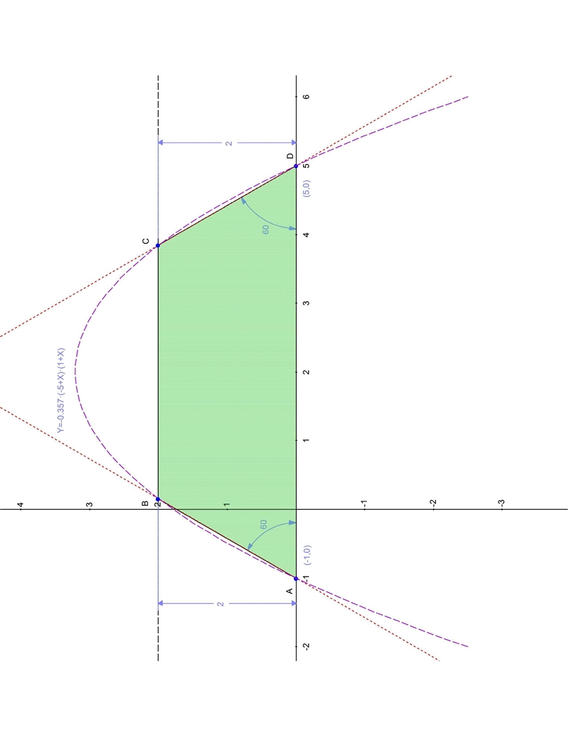 An isosceles trapezoid ABCD with height 2 units has all its vertices on the parabola-example-1