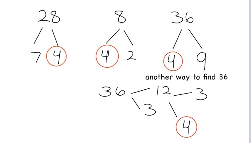 Factor 28v^2-8v+36 Please help-example-1