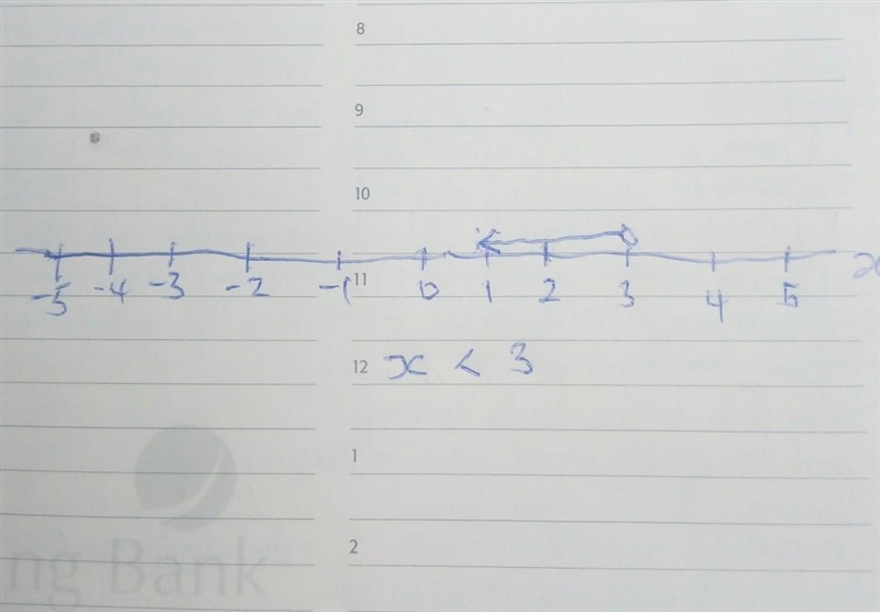 Draw a number line -5 through 5 and mark 2x<6-example-1