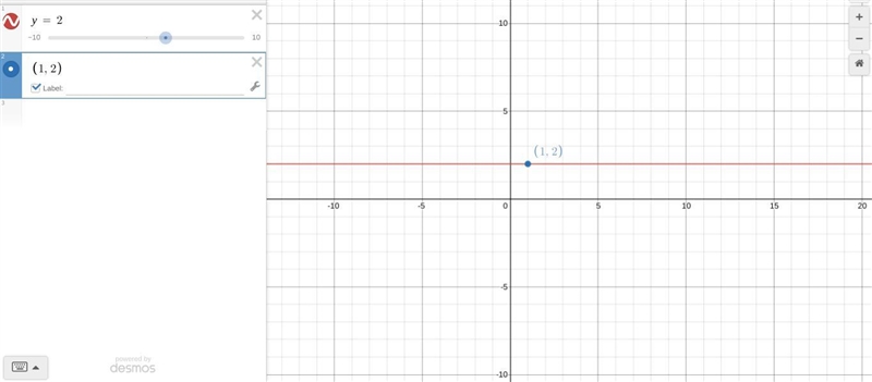 Through:(1,2) slope=0-example-1