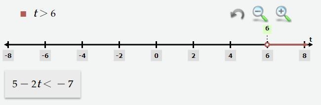 At midnight, the temperature in a city was 5 degrees Celsius. The temperature was-example-1