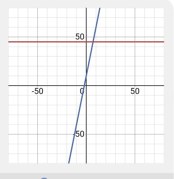 Using a graph to solve the equation 45=5x+10-example-1