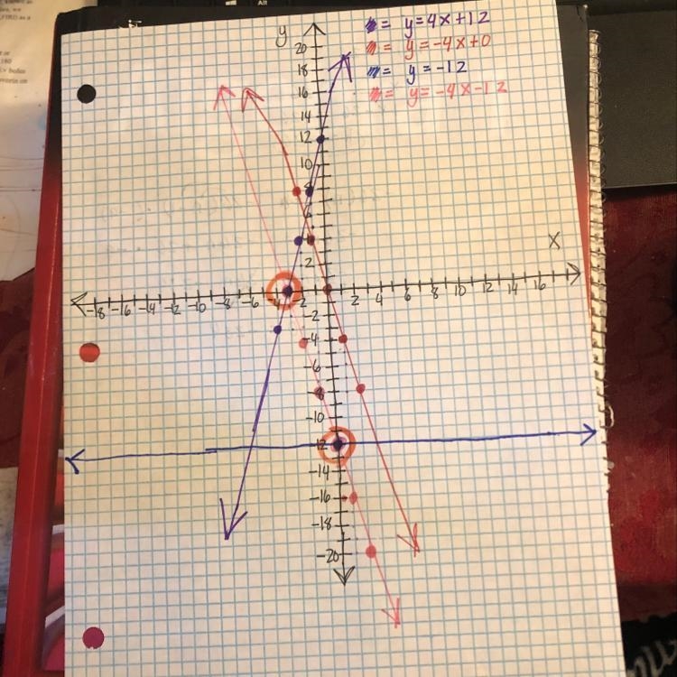 Which equation, when graphed with the given equation, will form a system that has-example-1