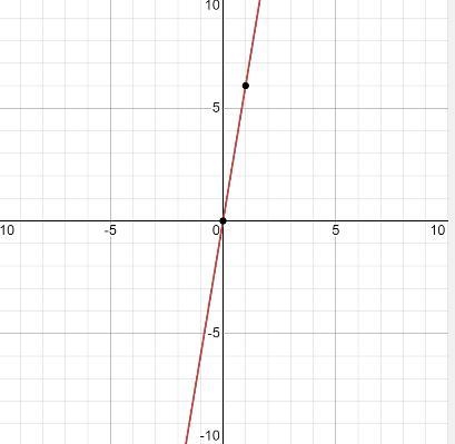 Which is the graph of f(x) = 2(3)X?-example-1