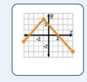 What is the graph to the piecewise defined function g(x) = { x+4, -5<=x<=-1 2-x-example-1