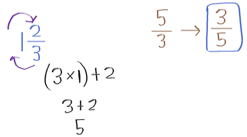 What is the reciprocal of 1 and 2/3?-example-1