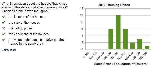 THINK Finding Missing Information 2012 Housing Prices What information about the houses-example-1