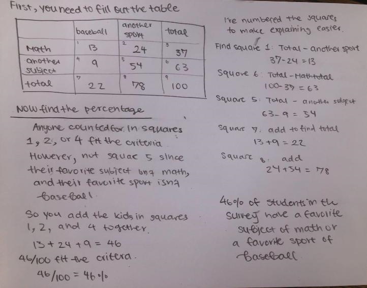 A math teacher who likes baseball conducts a survey of 100 students. He asked the-example-1