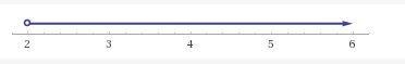 Graph the solution of this inequality: - 2x + 13 < 9 8 7 6 5 4 3 2 -1 0 1 2 3 4 5 6 7 8 Drag-example-1