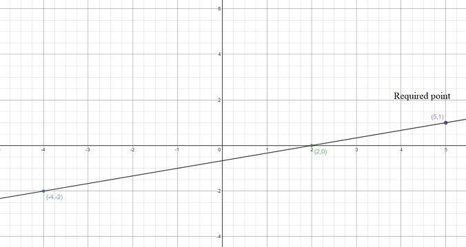 Use the interactive to graph the line that goes through the points (–4,–2) and (2,0). The-example-1