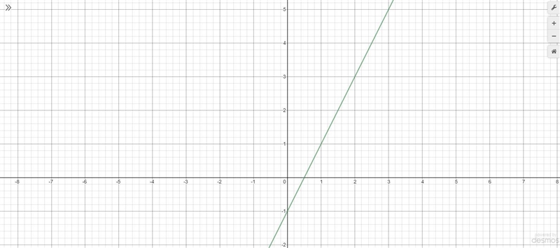 HELP I'm doing hmwrk and can't figure this out... y = 2x - 1 (find the slope and y-example-1