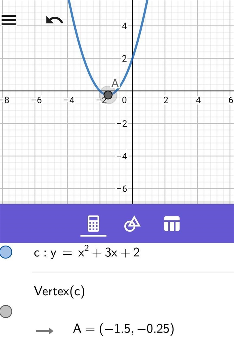 graph 1 graph 2 graph 3 graph 4 Which graph represents the function f(x) = x2 + 3x-example-1