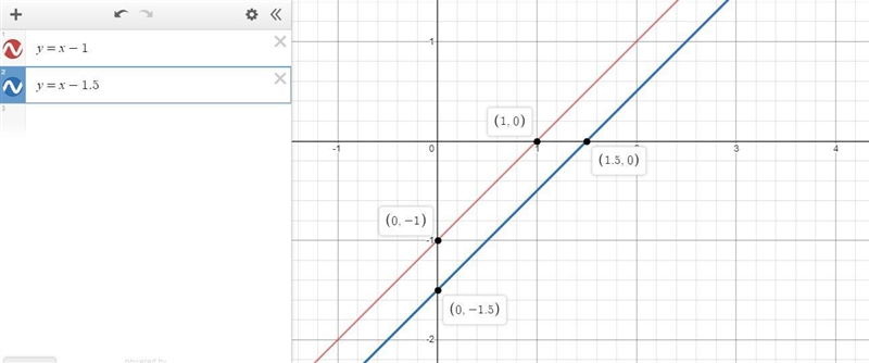 Graph the system of equations to determine the solution. In your final answer, include-example-1