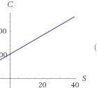 Please help! Need an equation using C and S and points to graph.-example-1