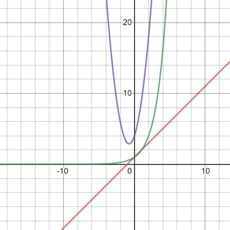 How do you identify if the equation is linear, exponential, or quadratic?-example-1