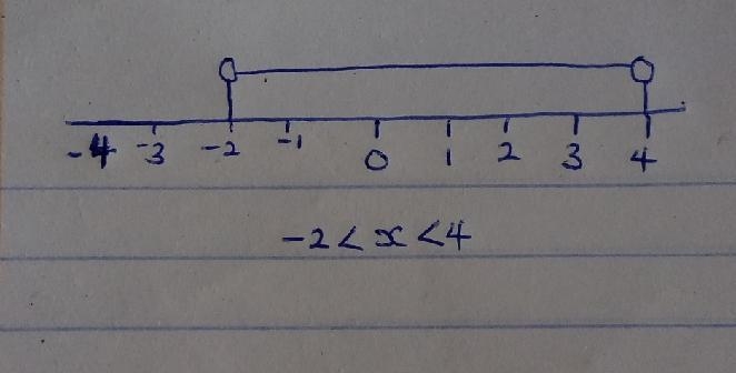 -8<2x-4<4 solve the inequality-example-1