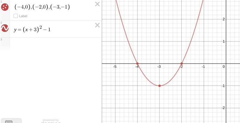 What is the equation of the following graph in vertex form? (-4, 0) (-2, 0) (-3,-1)-example-1