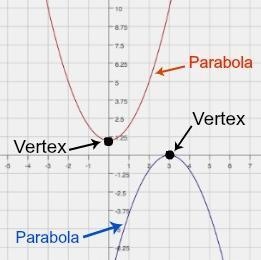 Use the graph to determine the vertex point of the quadratic function. Is the vertex-example-1