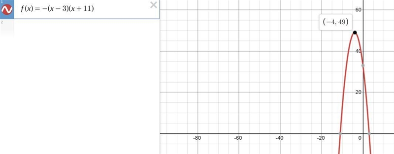 What is the y-value of the vertex of the function f(x)=-(x-3)(x+11)?-example-1