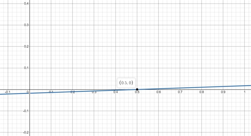 Complete the ordered pair. The graph of y= sin(2x - 1) passes through the point (___,0).-example-1