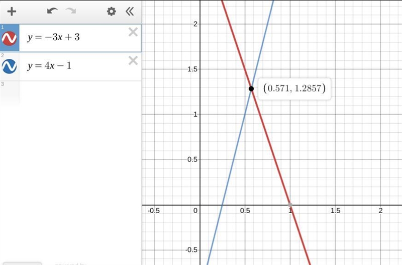 Kate made tables of values to solve a system of equations. First she found that the-example-1