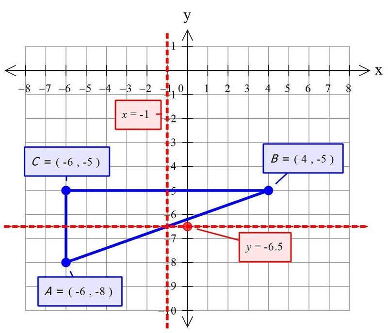 Find the circumcenter of the triangle ABC. A(-6, - 8), B(4. – 5), C(-6,-5). The circumcenter-example-1