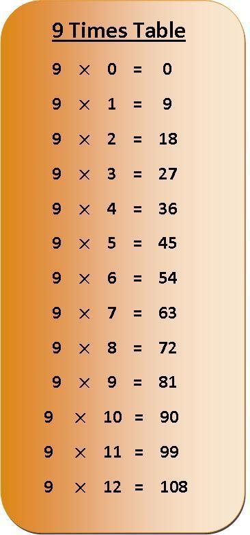 What is 9 x any number 1 through 10-example-1