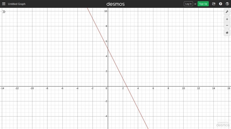 Graph y = -2x + 5. HELP ME PLEASE-example-1