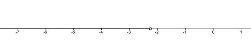 How do you represent x<-9/4 on a number line-example-1