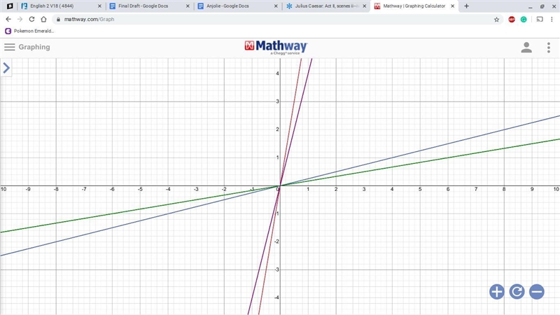 The ordered pair below is a solution to which equation (6, 24)?​-example-1