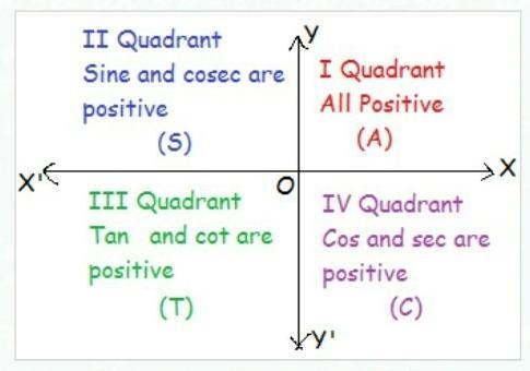 If 0 lies in the quadrant IV. What can be the value of cos 0?​-example-1