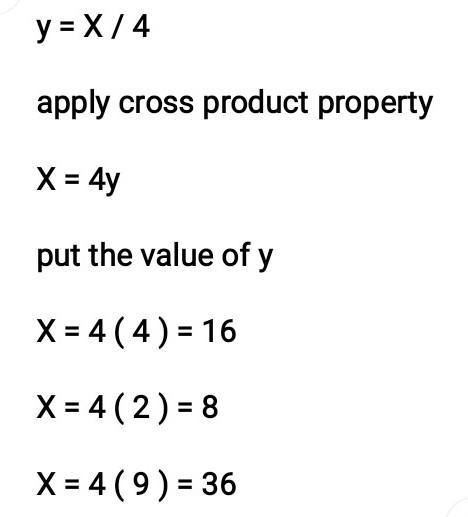 Comeplete the table for the given rule. Rule: y = x/4-example-2