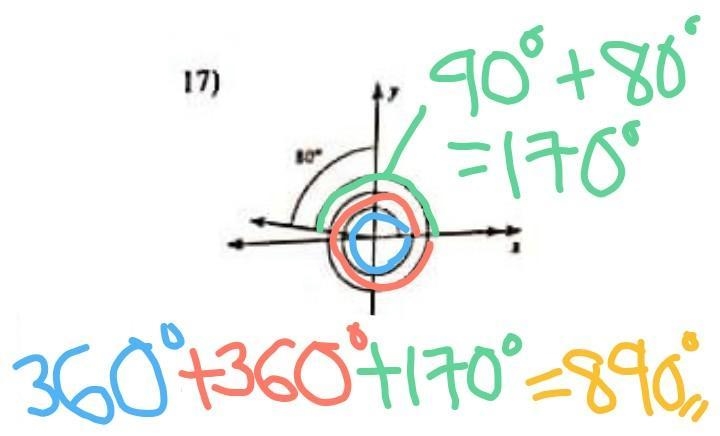 PLEASE I NEED HELP WITH THIS WORKSHEET FROM PRE CALC, DUE TOMORROW Can someone explain-example-5