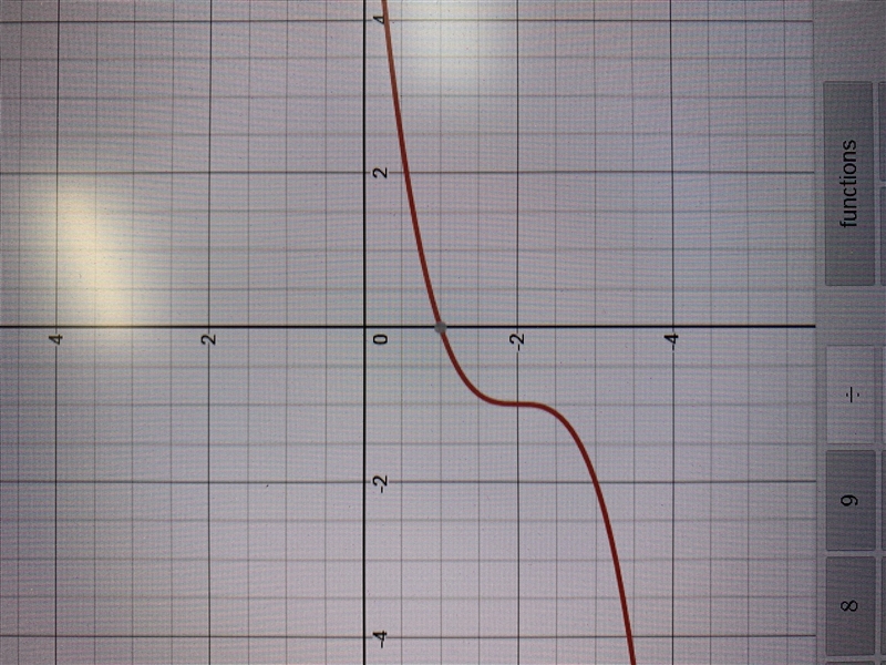 Which is the graph of y?-example-1