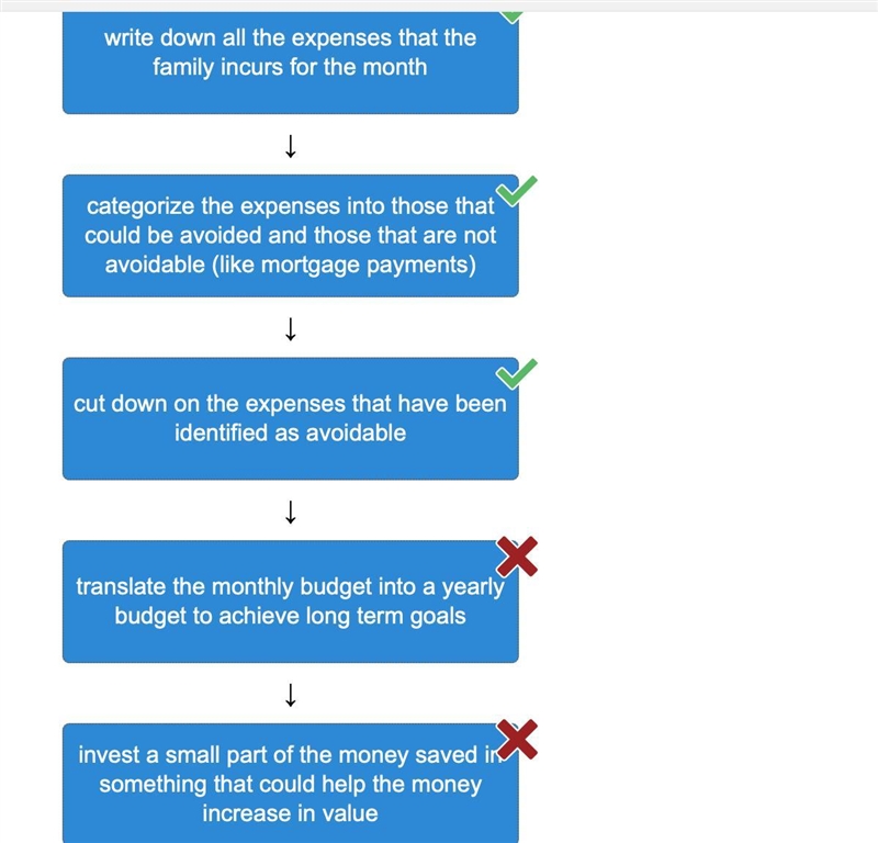 Put in order the steps Debbie wants to plan a monthly budget for her family. Sequence-example-1