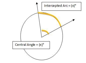 A circle is centered on point B. Points A, C and D lie on its circumference. If ∠ADC-example-1