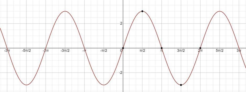 Sketch the graph of = 3 on the axes below:-example-1