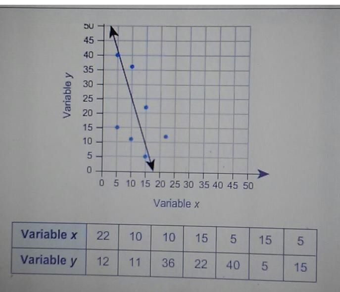 What is the equation for the linear model in the scatter plot obtained by choosing-example-1