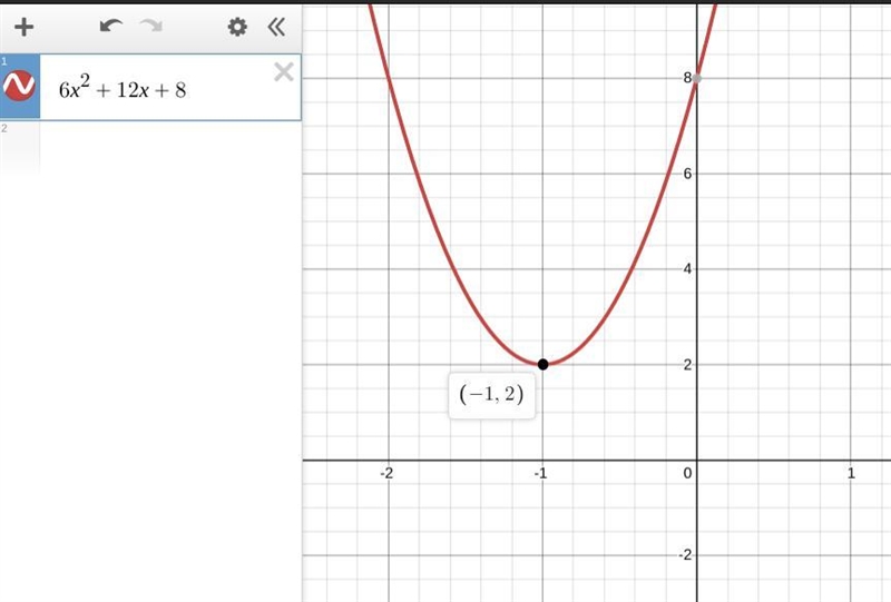 Determine whetherf(x) = 6x2+ 12x + 8 has a minimum or maximum value and find thevalue-example-1