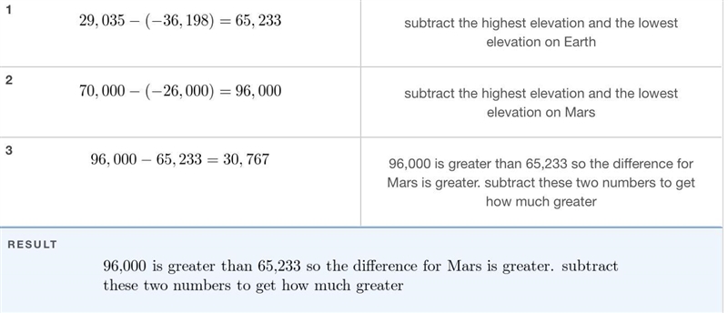 Whats the difference between mars' highest mountain and its deepest ocean canyon?-example-1