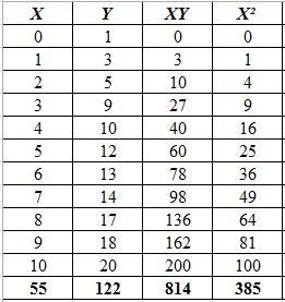 The graph below shows the relationship between the number of months different students-example-1