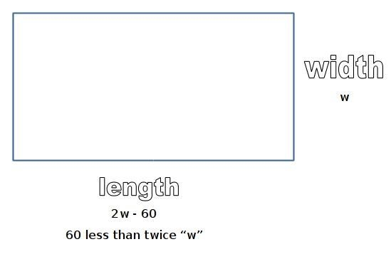 A building has a rectangular base. the length of the base measures 60 ft less than-example-1