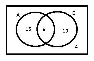 Use the Venn diagram to calculate probabilities. Circles A and B overlap. Circle A-example-1